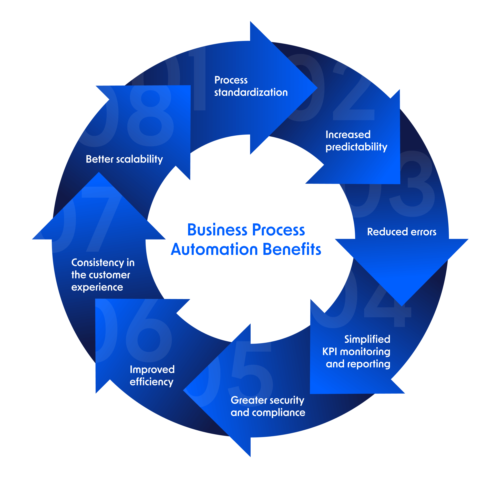 What Are the 7 Core Principles of Revenue Management?